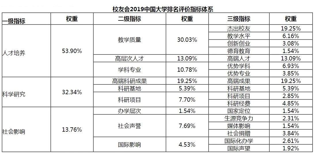 美德瑞钢琴：2019年艺术类院校最新排名！